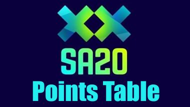 SA20 2023 Points Table Updated Live: Sunrisers Eastern Cape Move to Second Spot, Pretoria Capitals on Top